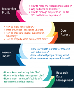Research Support Service Infogrpahic