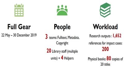graphic illustrating the Library's efforts in support of the RAE 2020 exrecise